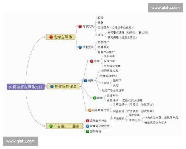 全面提升自媒体运营能力的系统化课程培训策略研究与实践应用模式探索